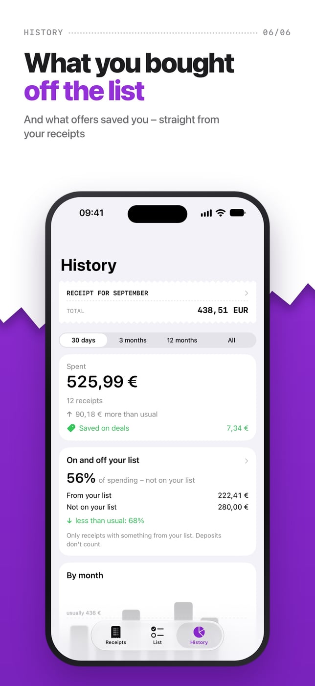 History of spending